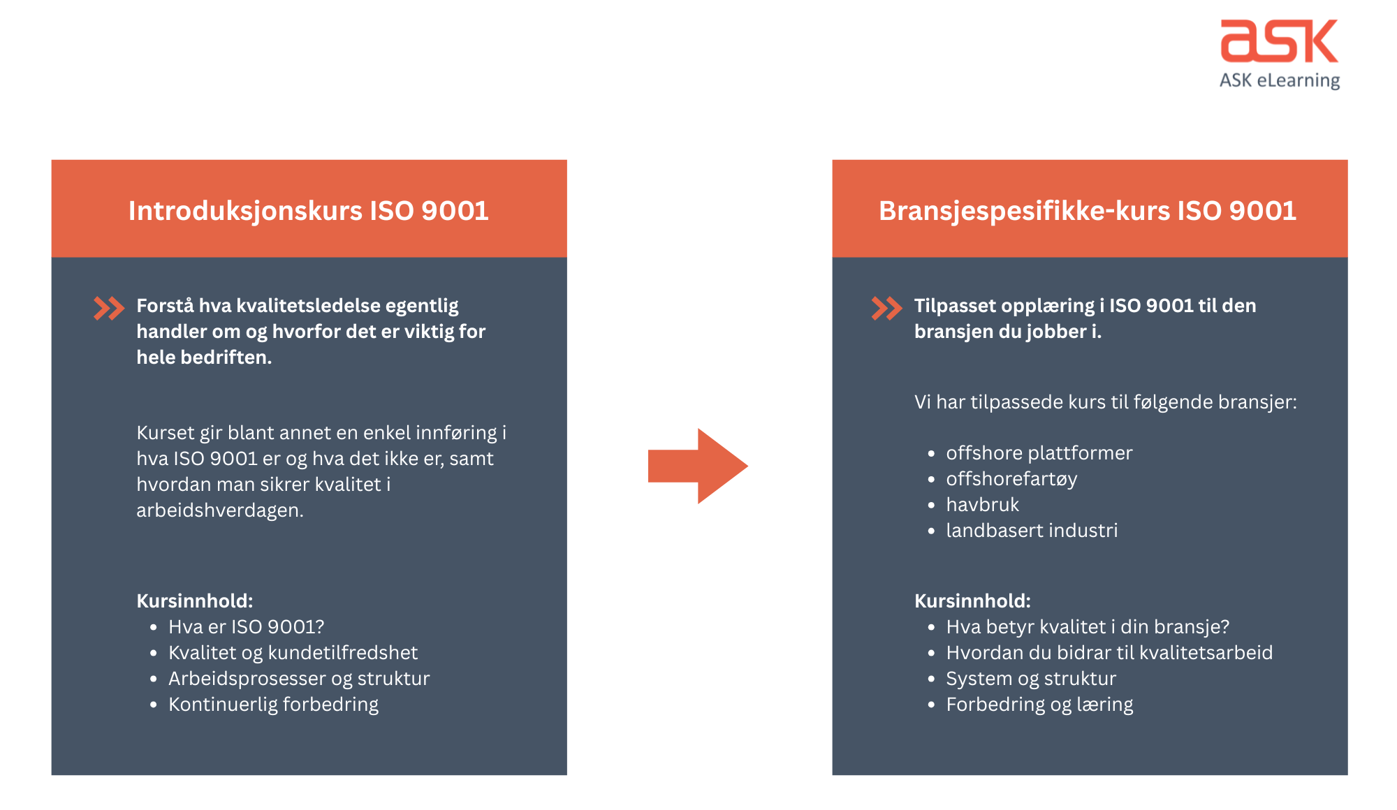 ISO 9001 kvalitetsledelse